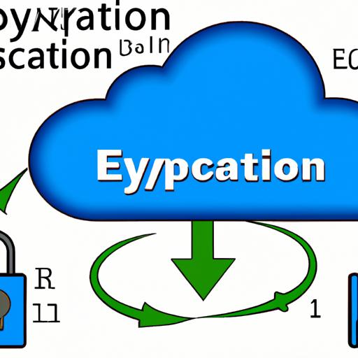 Data Encryption When Syncing Via Cloud Computing Services